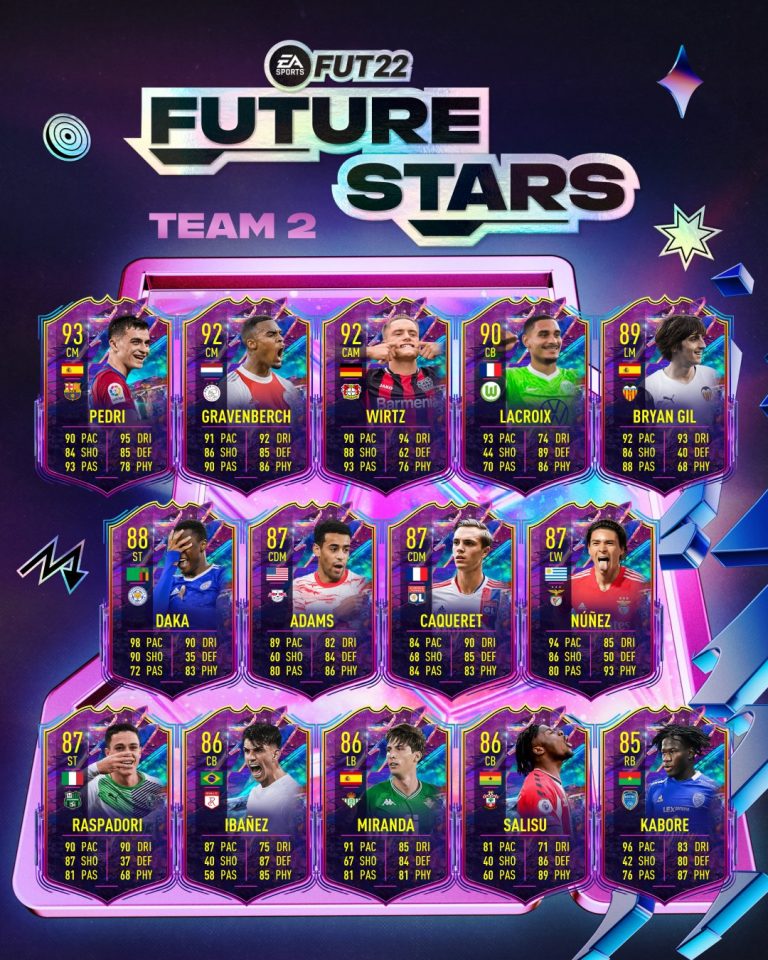 FIFA 22 Future Stars – Team 2 Released, Stats and Everything You Need to Know